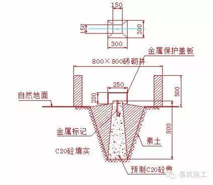 装饰测量放线方案资料下载-刚到工地不会测量放线？早就给你准备好了！