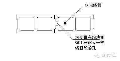 SN保温砌块、BM轻集料隔墙砌块产品施工方法_21