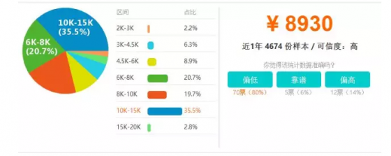 造价工程师年薪10万不是问题-图片1.png