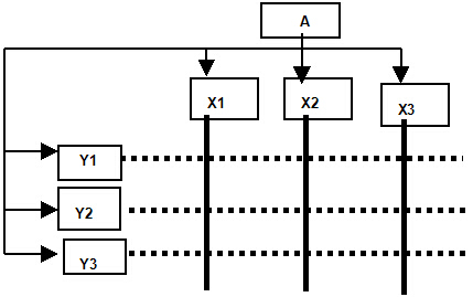 监理企业对项目管理方法资料下载-2015年一级建造师《项目管理》模拟试题（三）