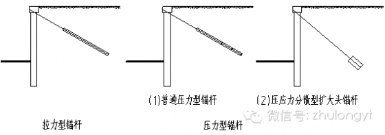 关于塔吊基础的问题资料下载-关于锚杆锁定值的探讨，豁然开朗