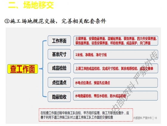 装饰装修前各项工作节点细化管理指引—前期策划必看！-室内施工-筑龙室内设计论坛