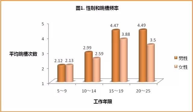 房地产微信推广资料下载-2015年甲方薪资大起底 你想跳槽了吗？