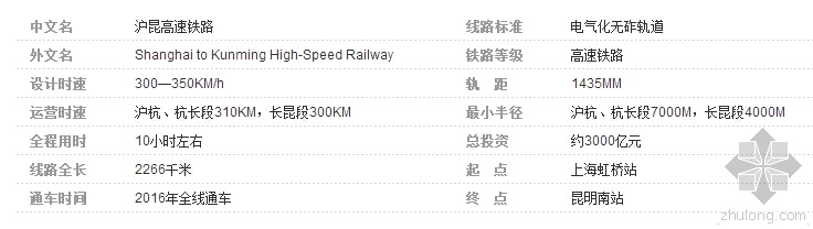 山水城市贵阳资料下载-沪昆高铁驶向温暖如春的地方