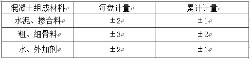 防水工程常用数据速查手册资料下载-地下防水工程质量允许偏差速查手册（GB 50208-2011）