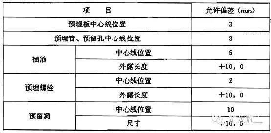 安徽质量安全管理手册资料下载-混凝土结构工程质量允许偏差速查手册