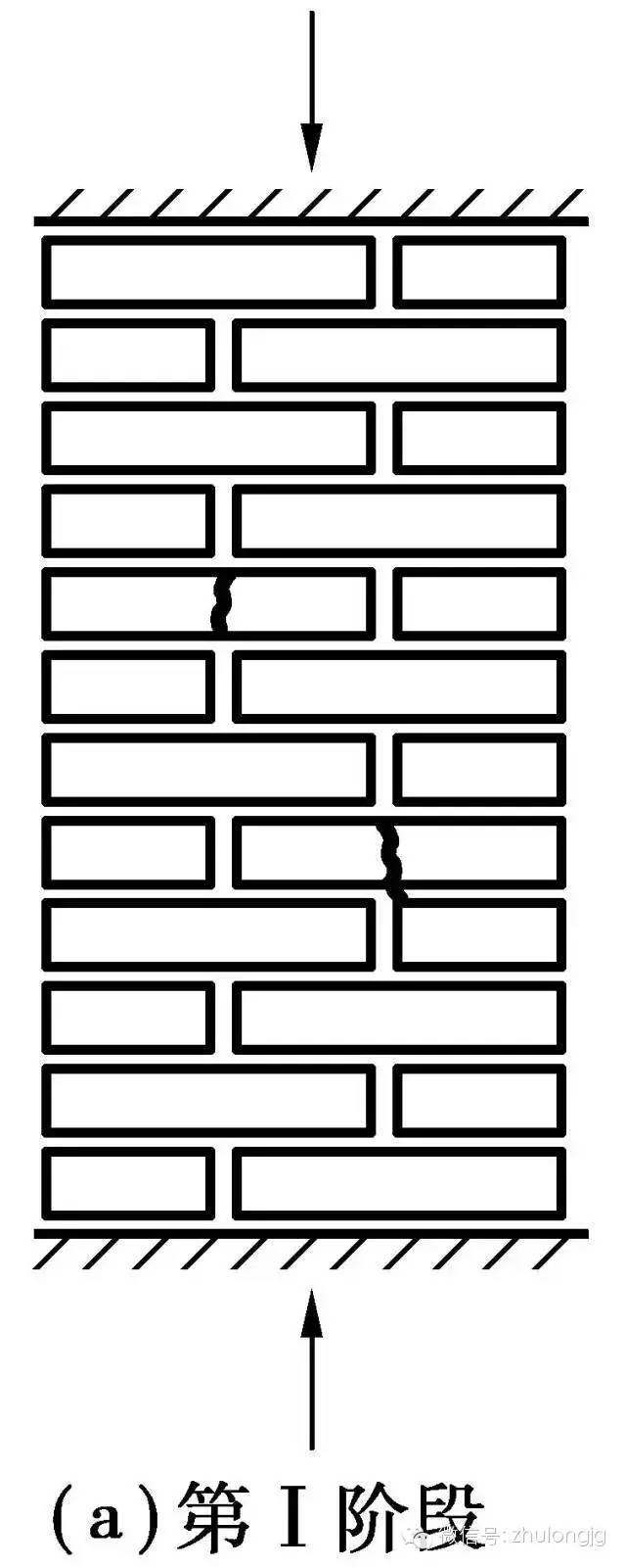 4层砌体结构加层资料下载-砌体结构破坏过程分析和预防措施，再详细不过了！