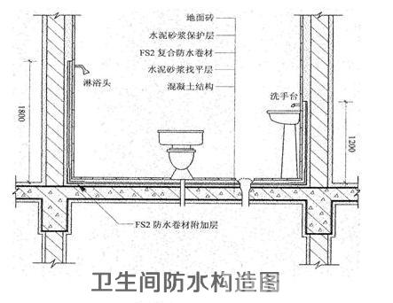 室内防水-施工技术-筑龙建筑施工论坛