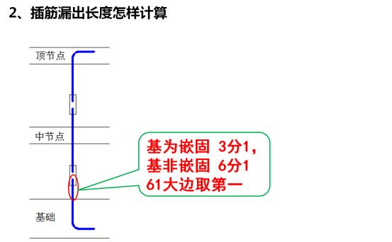 史上最强大的平法图集顺口溜，聪明的人已经收藏而你只是看看_2