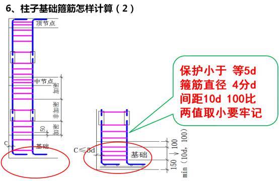 史上最强大的平法图集顺口溜，聪明的人已经收藏而你只是看看_8