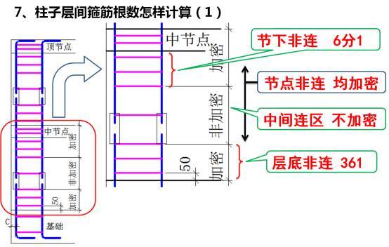 史上最强大的平法图集顺口溜，聪明的人已经收藏而你只是看看_9