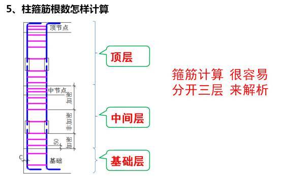 史上最强大的平法图集顺口溜，聪明的人已经收藏而你只是看看_6