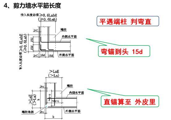 史上最强大的平法图集顺口溜，聪明的人已经收藏而你只是看看_13