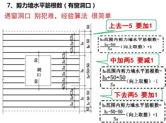 史上最强大的平法图集顺口溜，聪明的人已经收藏而你只是看看_16