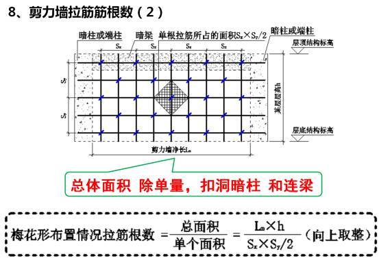 史上最强大的平法图集顺口溜，聪明的人已经收藏而你只是看看_19