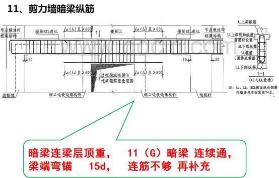 史上最强大的平法图集顺口溜，聪明的人已经收藏而你只是看看_23