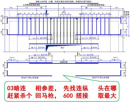 史上最强大的平法图集顺口溜，聪明的人已经收藏而你只是看看_24