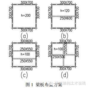 空心楼盖平面资料下载-从楼盖设计想到的——写给成长中的结构工程师