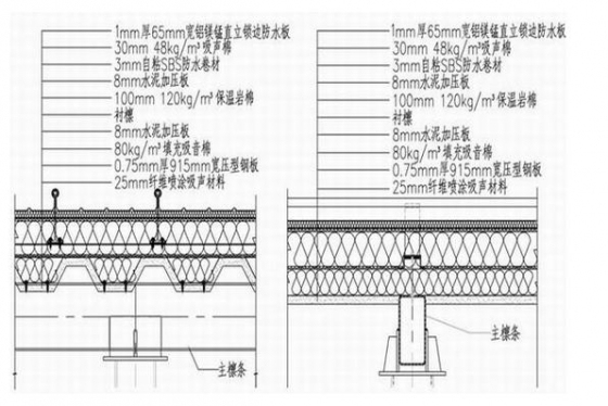 常见大跨度空间网架结构屋面系统（适用于大型场馆）-国家体育馆2