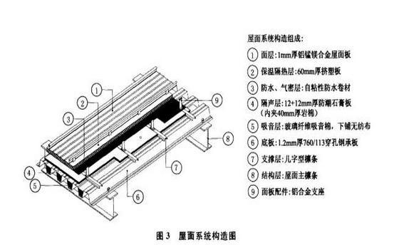 常见大跨度空间网架结构屋面系统（适用于大型场馆）-苏州国际博览中心2