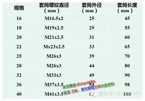 万科工程细部做法工艺标准,看完你会震惊_10