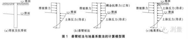 抗滑桩土压力资料下载-抗滑桩是受拉还是受压？图文为你分析！