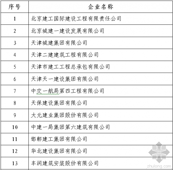 房屋建筑特级资质名单资料下载-中建协：公布2015年全国建筑业AAA级信用企业名单