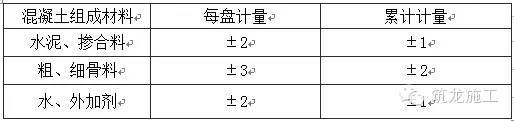 建筑安装材料速查手册资料下载-地下防水工程质量允许偏差速查手册（GB50208-2011）