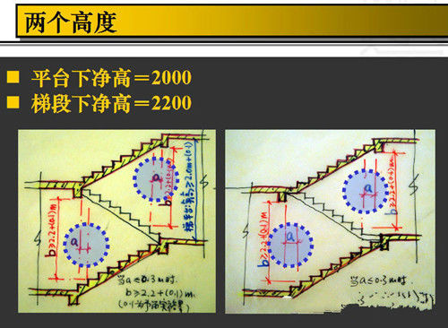 楼梯碰头线图解图片