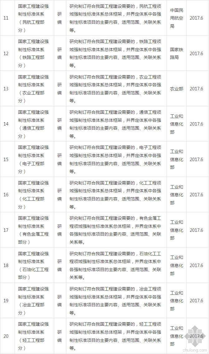 广场铺装国标图集做法资料下载-2016年工程建设国家标准规范制订、修订计划一览表