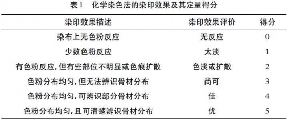 再生沥青混合料拌和质量评价研究