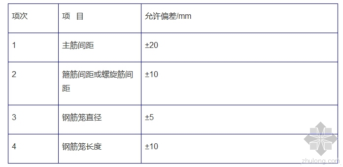 浙江公路钻孔桩资料下载-钻孔灌注桩——钢筋笼施工要点