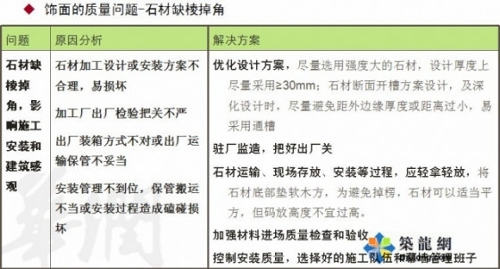 超强总结幕墙工程质量通病及预防措施_6