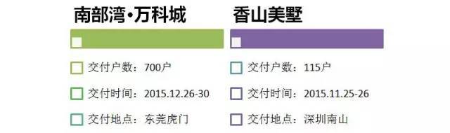 手机怎么下载视频资料下载-瞧瞧万科、华侨城都怎么交房的，太有“心机”了