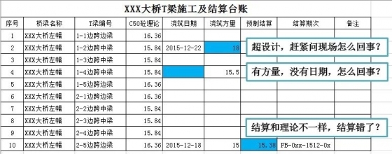 梁片架设总结资料下载-用颜色来对比分析数据，就这么高大上