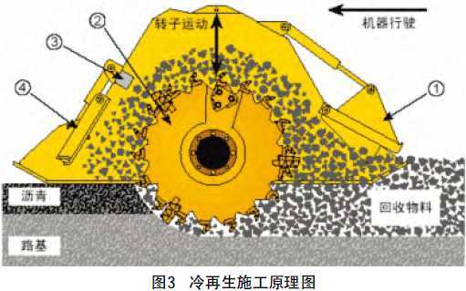 四新应用在道路上的应用资料下载-XLZ230K型路面冷再生机在S202省道上的应用分析