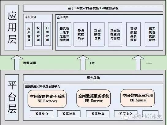 bim技术在岩土工程中的应用资料下载-高精尖丨3DGIS、BIM技术在基坑监测中的应用