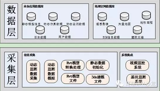 3DGIS、BIM技术在基坑监测应用探讨-3