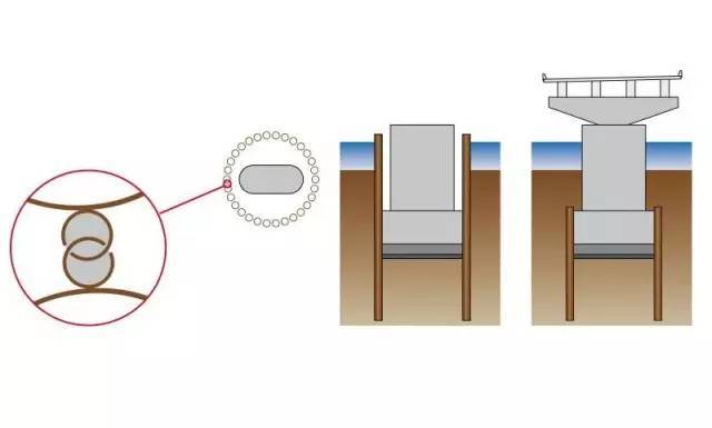 SMW工法桩及钢管斜撑资料下载-振动锤助力桥梁桩基新工法-钢管桩围堰