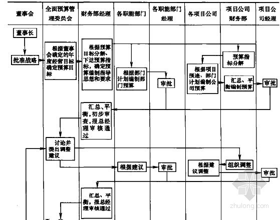 交付高品质住宅策划方案资料下载-新年马上就要到了，是时候置办点年货了