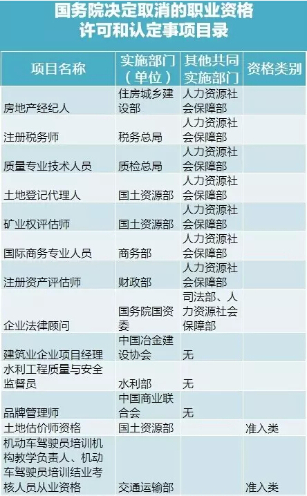 工程管理双语教学课件资料下载-工程项目经理资格证取消了！考证高能预警！！