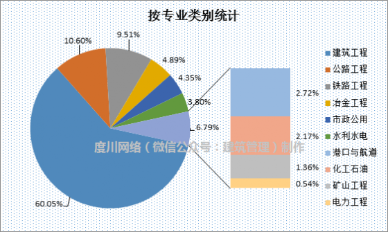 全国333家施工总承包特级资质企业大揭密，附完整名单！_3