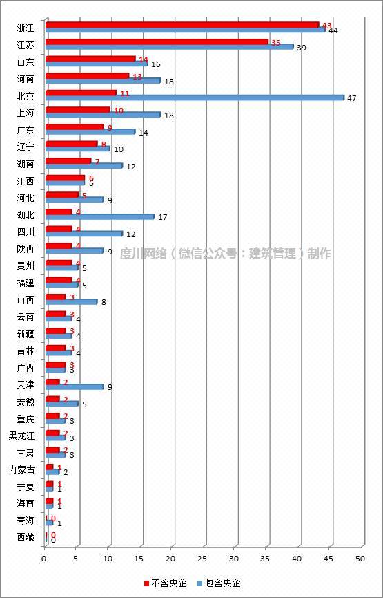 全国333家施工总承包特级资质企业大揭密，附完整名单！_5