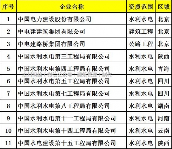 全国333家施工总承包特级资质企业大揭密，附完整名单！_11