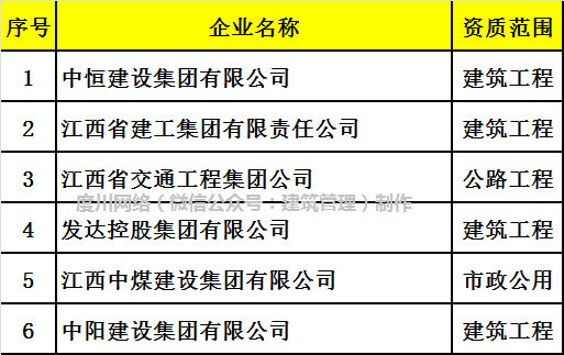 全国333家施工总承包特级资质企业大揭密，附完整名单！_18