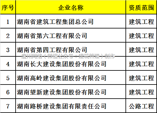 全国333家施工总承包特级资质企业大揭密，附完整名单！_17