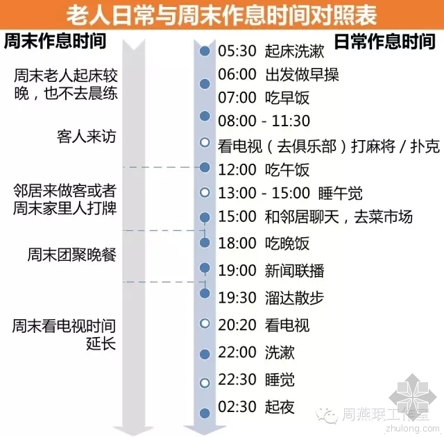 室内装修方案免费下载资料下载-你们觉得改造合理吗？老年住宅改造案例！