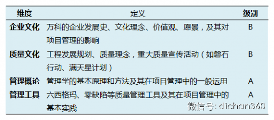 万科项目经理的5项技能，对照自己看是否符合要求？_5