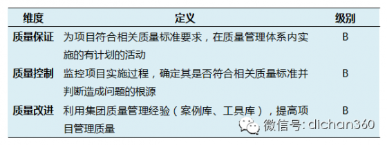 万科项目经理的5项技能，对照自己看是否符合要求？_12