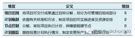 万科项目经理的5项技能，对照自己看是否符合要求？_14